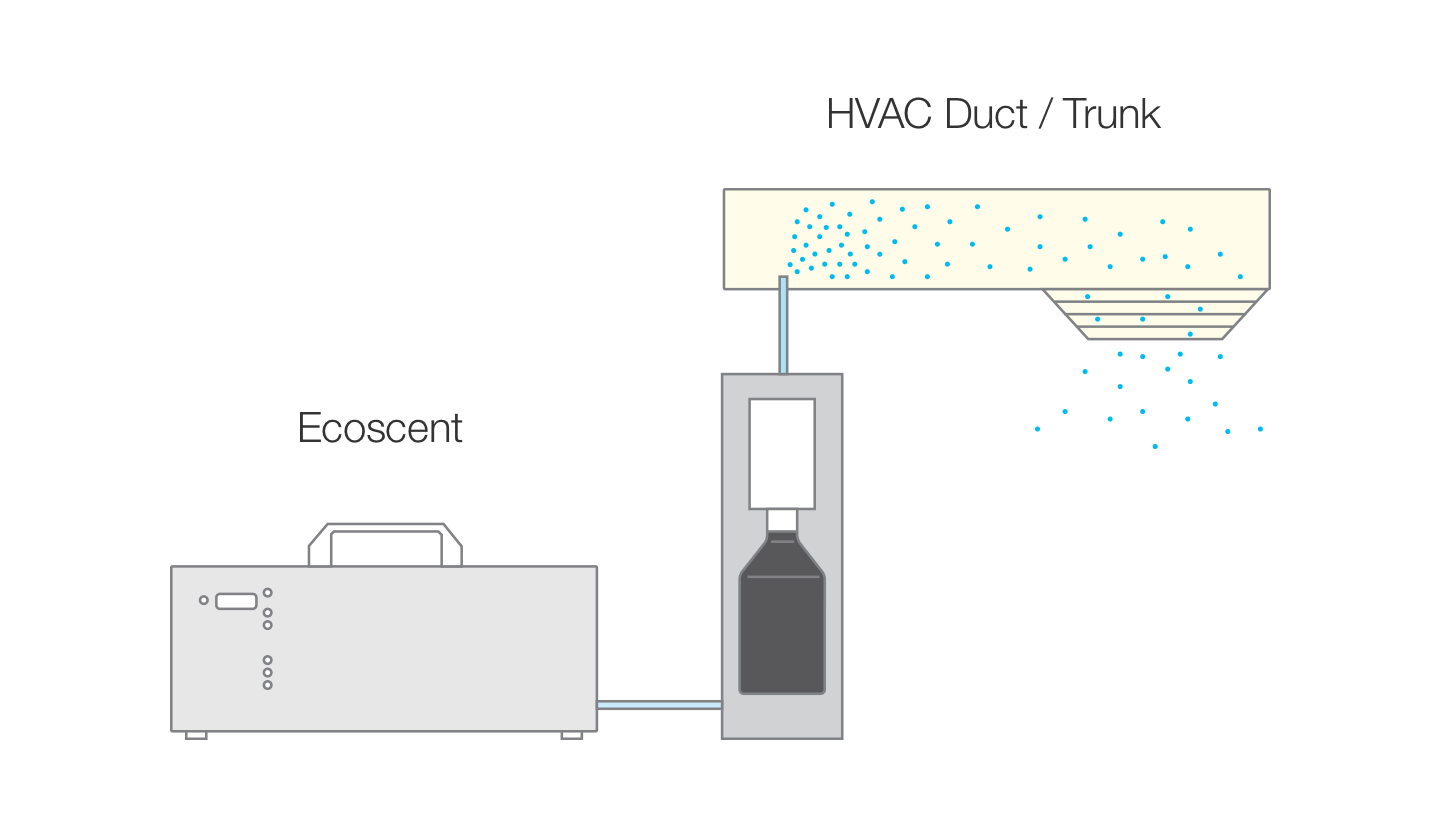 Scent through your air conditioner<br />
